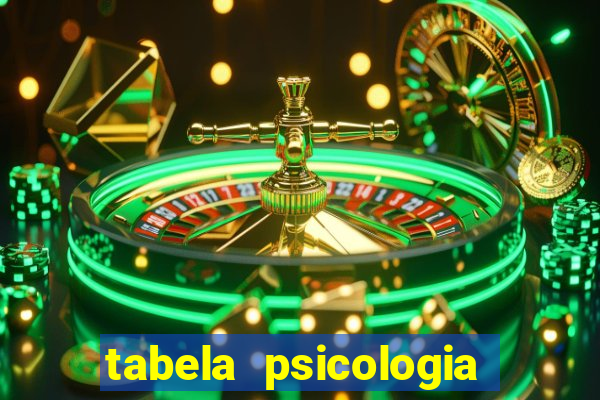 tabela psicologia das cores