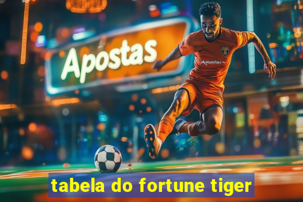 tabela do fortune tiger