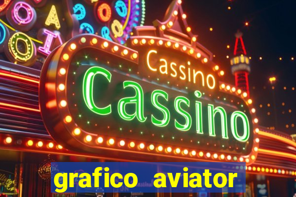 grafico aviator aposta ganha